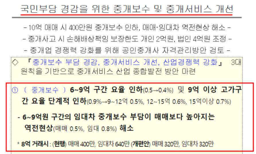  부동산 중개수수료 인하 개편안 내용 및 계산기 활용법