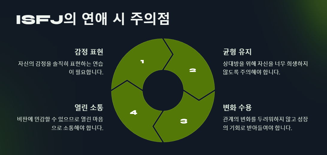 ISFJ 연애 시 주의사항