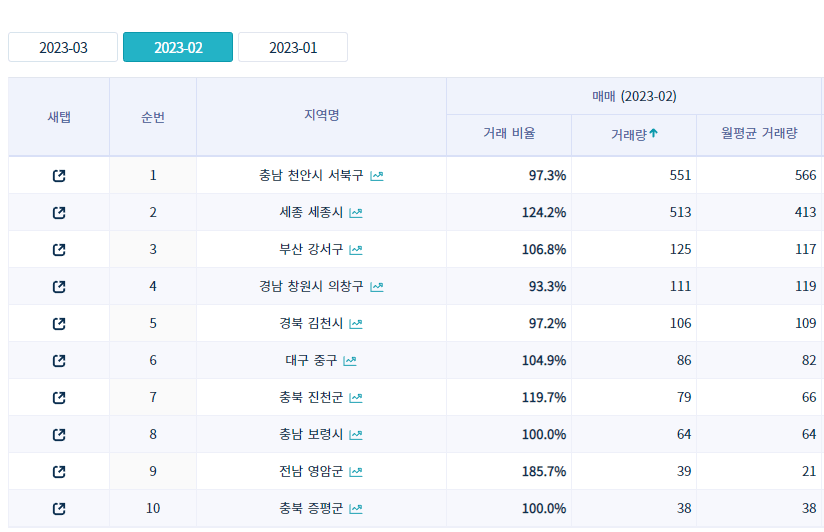 2월 23일 볼륨 탑