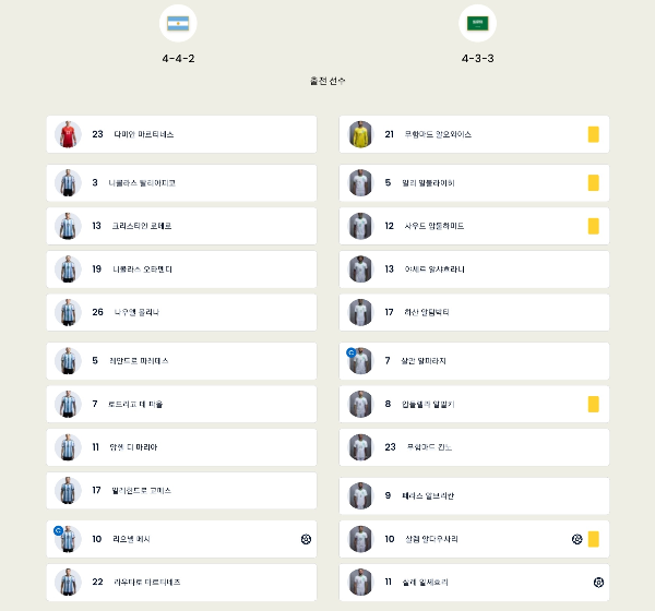 2022 카타르 월드컵 아르헨티나 vs 사우디아라비아 선발 라인업과 포메이션
