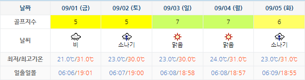 해남 파인비치 CC 골프장 날씨 0829