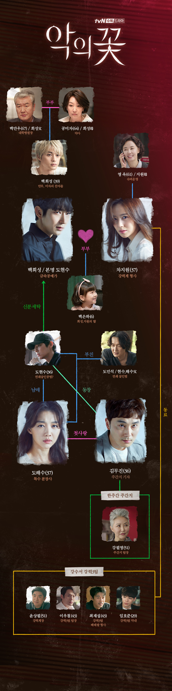22년 10월 넷플릭스 드라마 순위 - undefined - 역주행 중인 '악의 꽃' 22년 10월 넷플릭스 드라마 순위 - undefined - 역주행 중인 '악의 꽃'