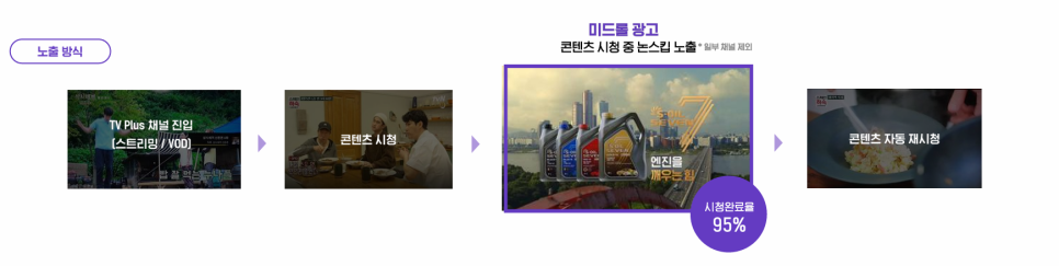 삼성스마트TV TV Plus 광고 노출 플로우