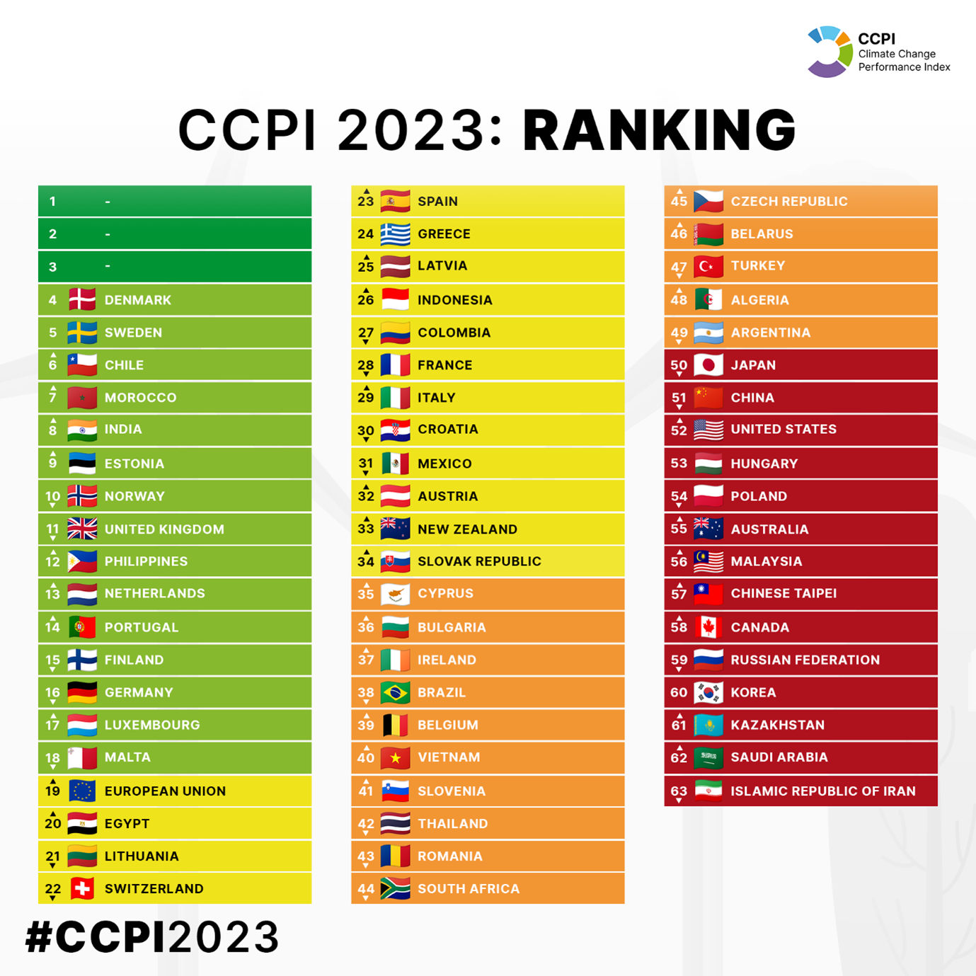 CCPI 2023 RANKING