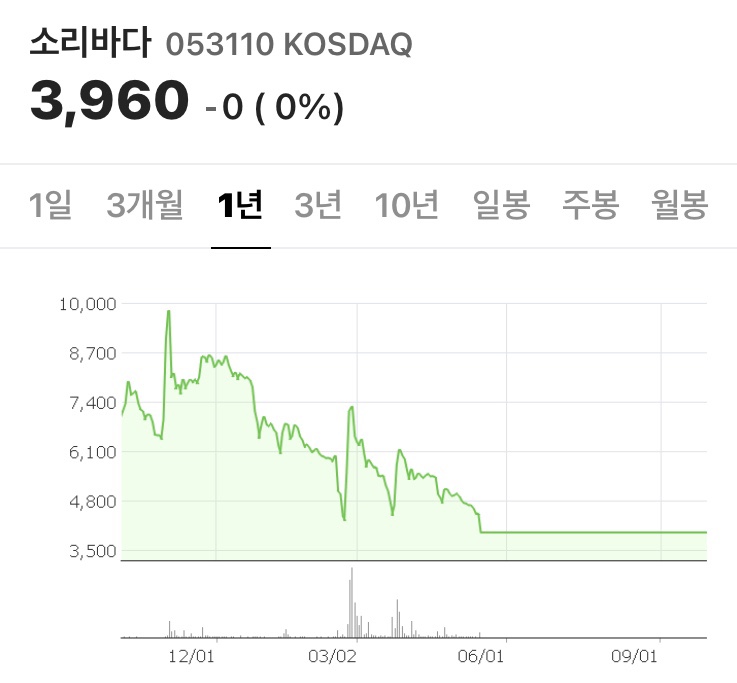 다산네트웍스, 다원시스 주가전망 플랫폼 관련주 소리바다, 4