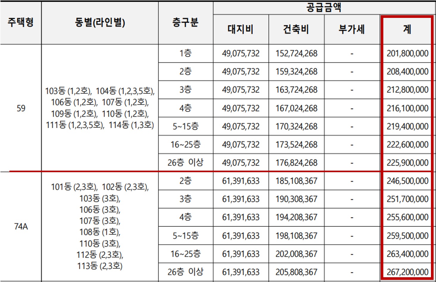  안성 공도 쌍용 더 플래티넘 줍줍 및 분양가입니다