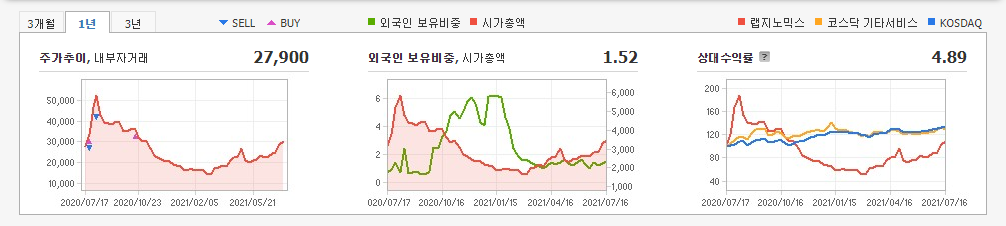 진단키트-관련주