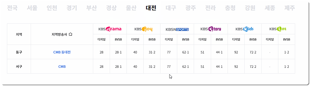 KBS 스토리 채널번호(대전)
