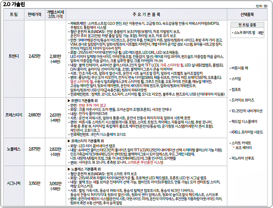 기아 2022 K5 가격표 2.0 가솔린