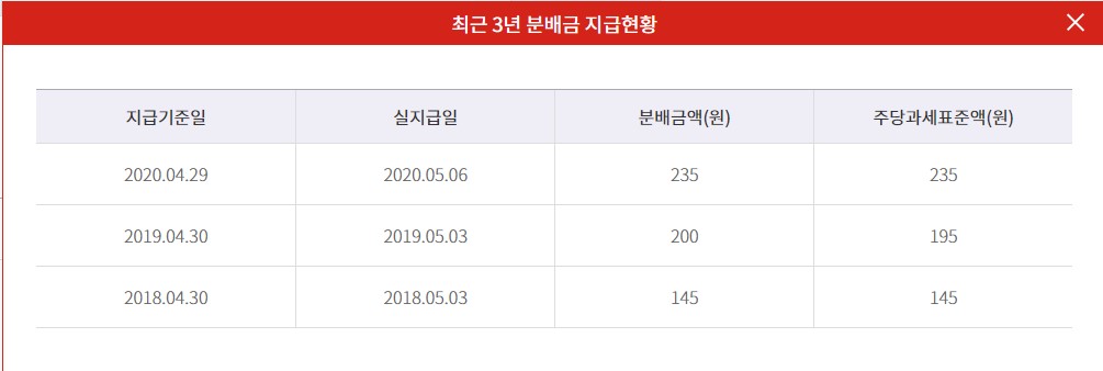 ETF) KODEX 증권 - ETF) KODEX 증권 ETF) KODEX 증권 - ETF) KODEX 증권