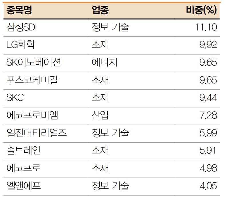 구성종목