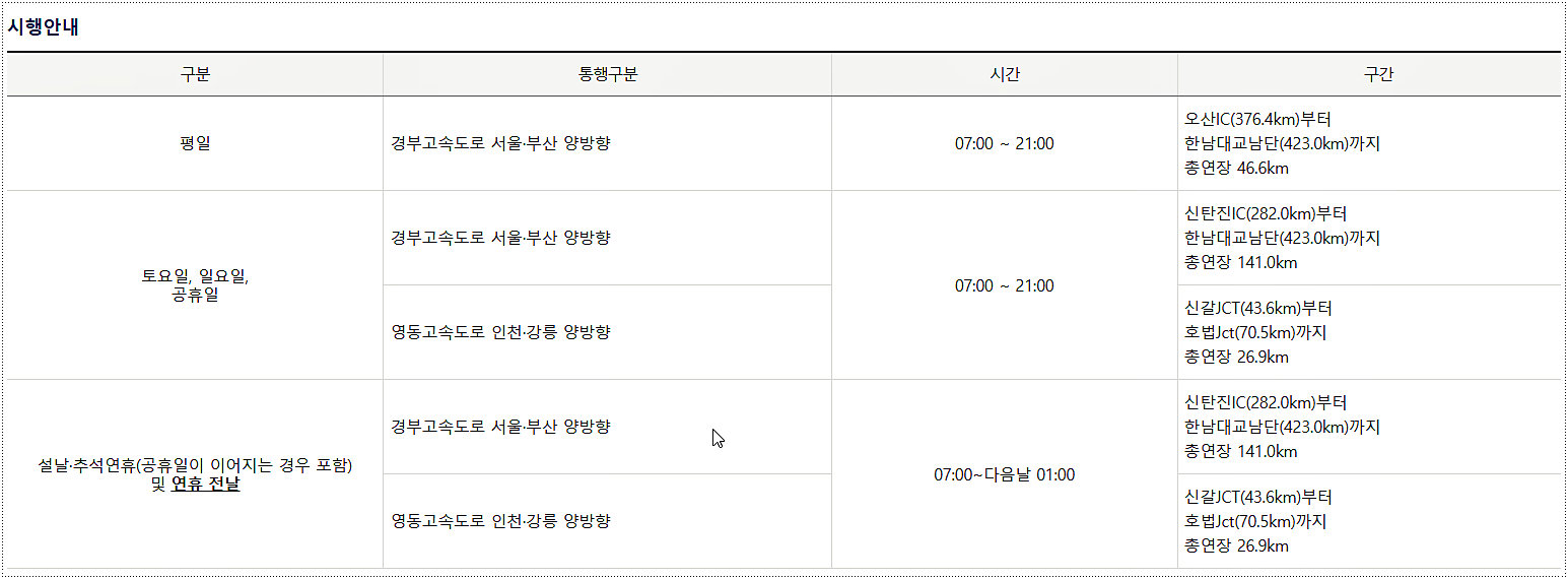  영동고속도로 버스전용차선 시간 및 구간