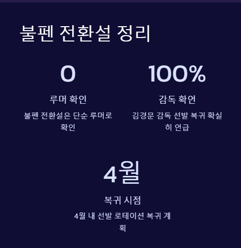 한화 이글스 문동주 불펜 전환