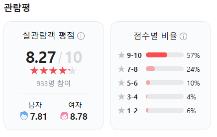 네이버 평점 사진