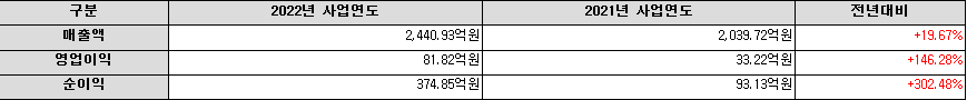 화천기공 사업실적