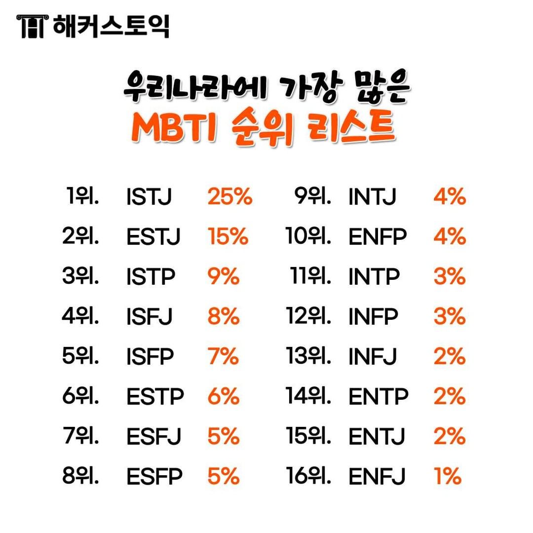  우리나라에 가장 많은 MBTI 순위 리스트