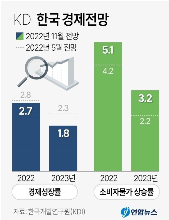 2023년 한국 경제전망