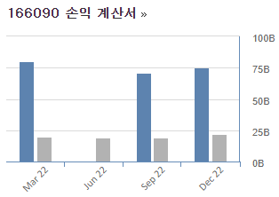  하나머티리얼즈 (166090) 주가, 실적, 전망, 기업분석