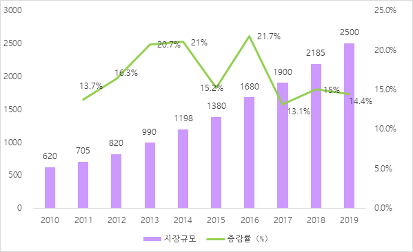  성장의 끝을 알 수 없는 중국 영유아 교육시장