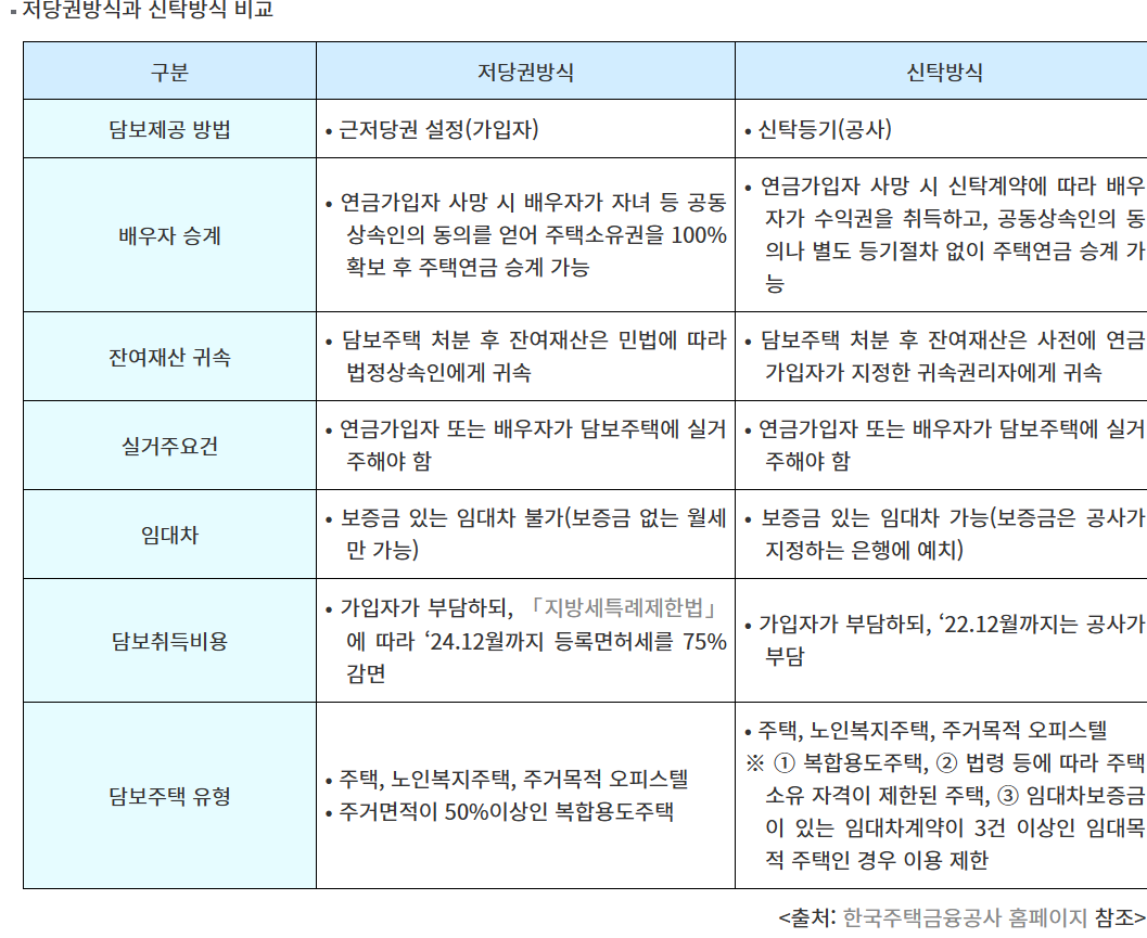 주택연금