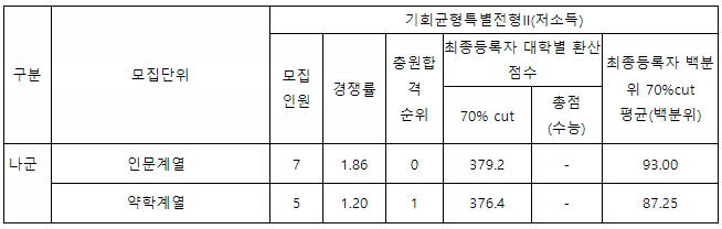 2023-서울대-정시-입시결과-대입정보포털-3