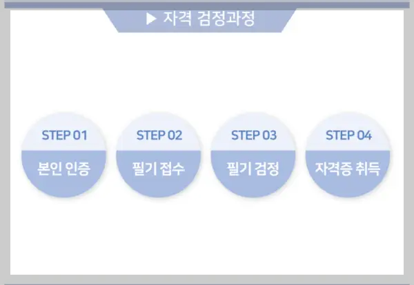 자격증 취득 과정