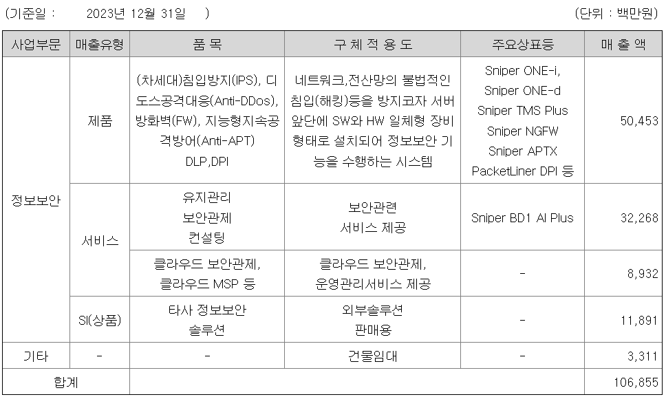 매출유형