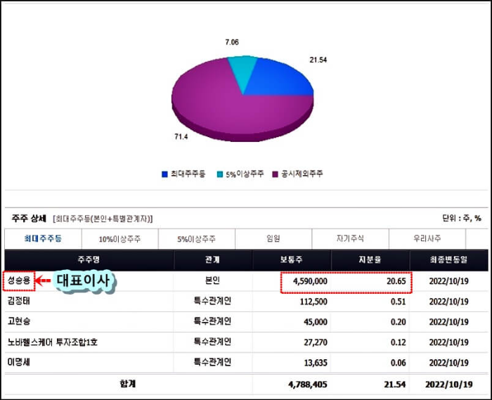 샤페론-지분-구조