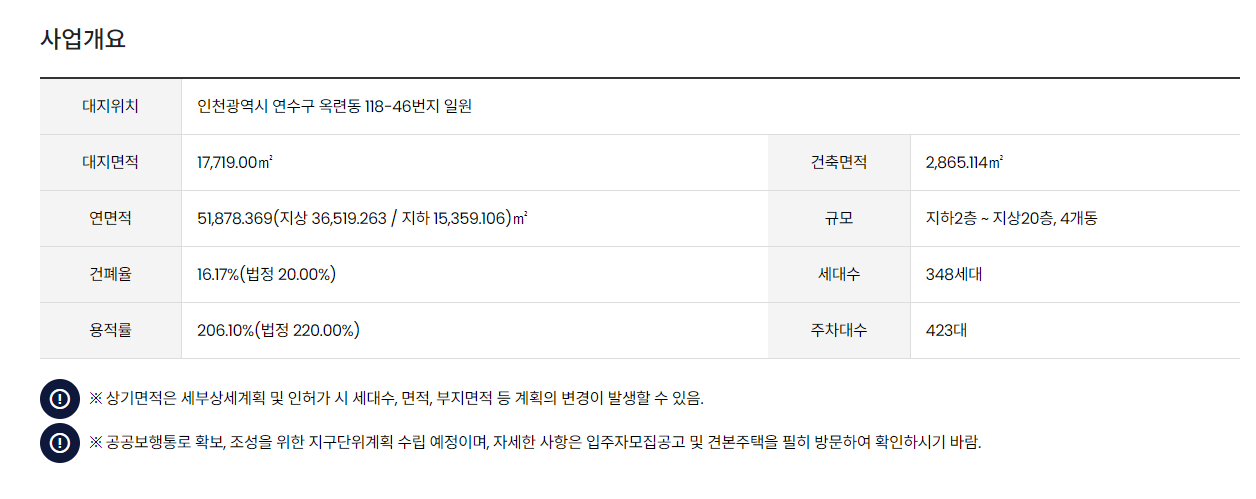  KTX송도역 서해그랑블 더 파크 입주자모집 공고문