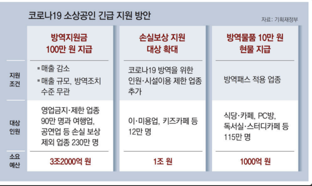 소상공인 긴급지원 방안
