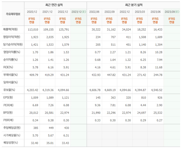  코리안리, 국내 유일 전업 재보험사(2023.10.12. 종가 8,480원)