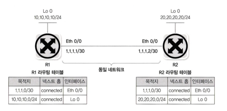 다이렉트 커넥티드