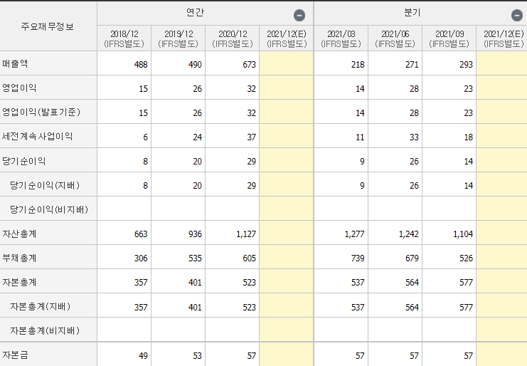 빅텍-기업실적