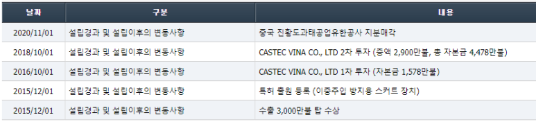 캐스텍코리아 주가 캐스텍코리아 7