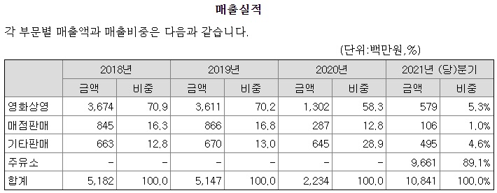 세기상사 이미지