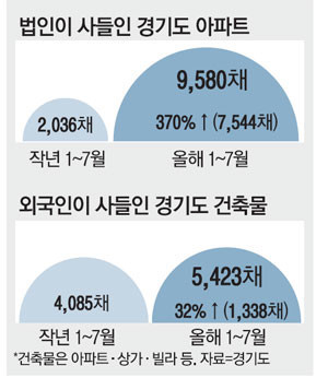 경기도토지거래허가구역05