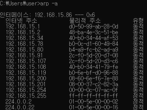 ARP Table