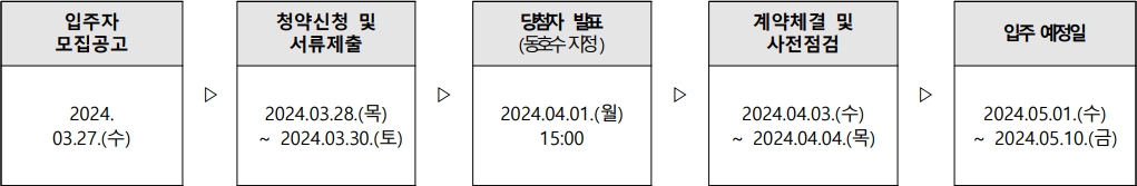 노량진역-더써밋타워-추가모집-공급절차