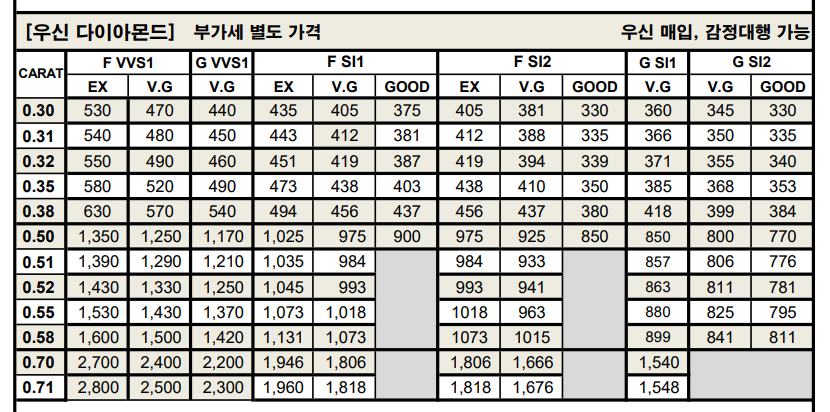 우신 다이아몬드시세표