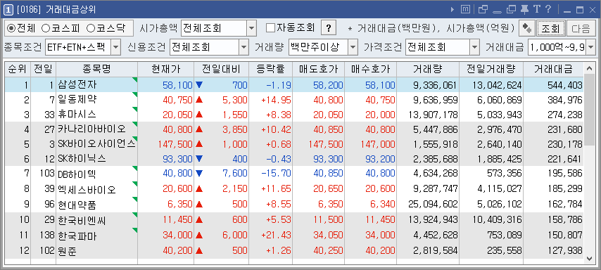 거래대금