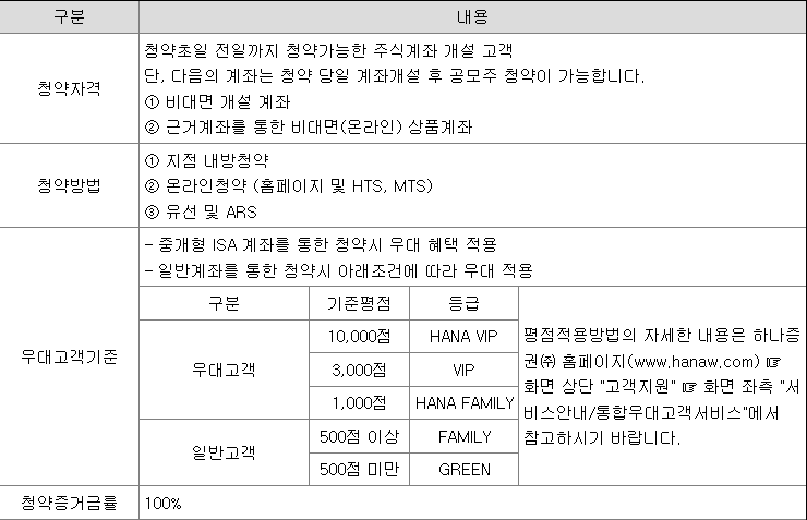 하나스팩31호 공모주 청약 방법