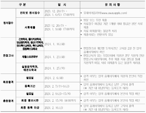 나사렛대 편입 요강