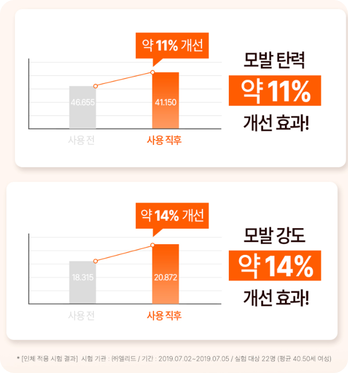 미장센 퍼펙트 오리지널세럼