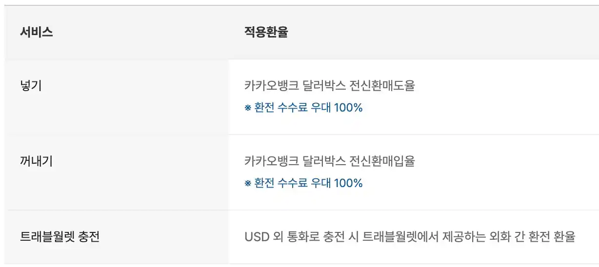 적용 환율