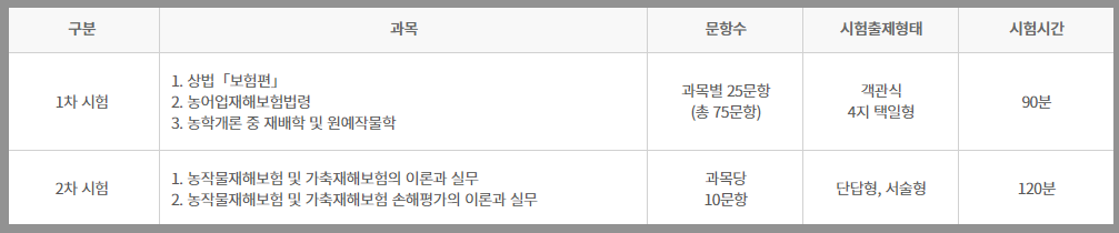 손해평가사 시험정보
