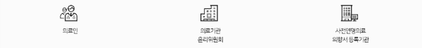 사전연명의료의향서 등록기관