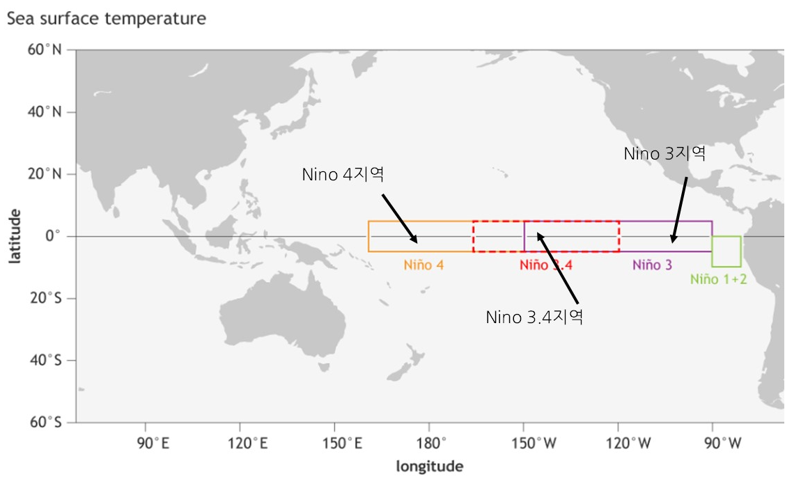 열대 태평양의 Nino 3지역&#44; Nino 3.4지역&#44; Nino 4지역의 위치를 나타낸 지도