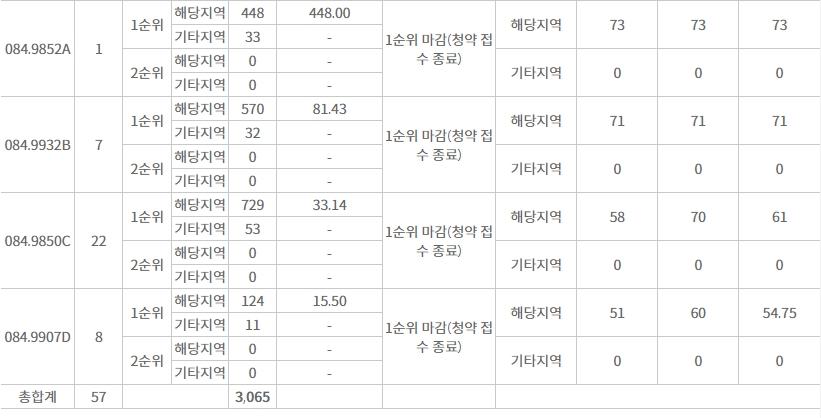 남천자이선착순-7