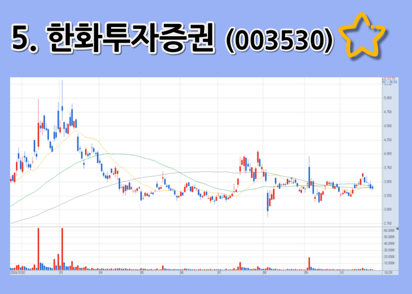 한화투자증권의 업비트 모회사 두나무 지분 투자와 비트코인 ETF 수혜 기대