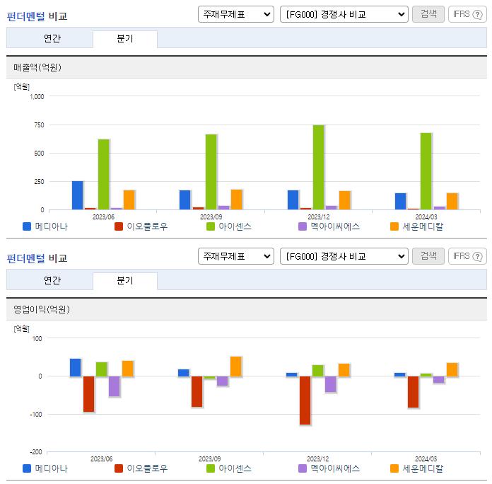 메디아나_업종분석